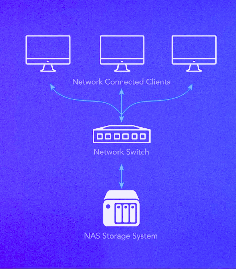 NAS Device Working in storing data on local network